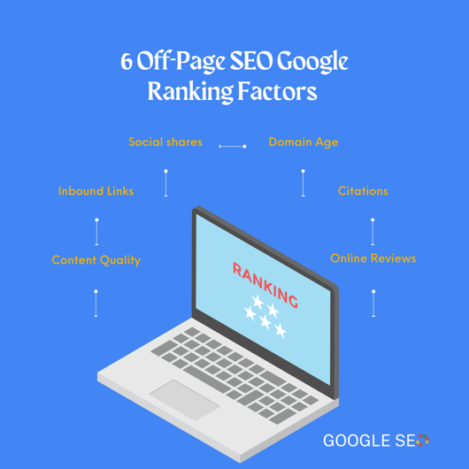 Off-page Google ranking factors